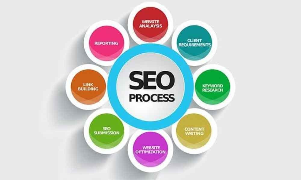 Website Content Optimizing text